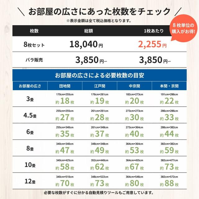 静床プレミアの枚数チェック