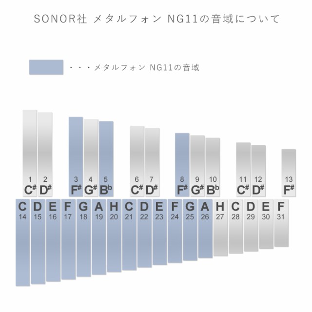 SONOR ゾノア社 メタルフォン NG11 〜ドイツ有数の打楽器メーカーSONOR