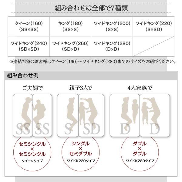 10%OFF ベッド 送料無料の通販はau PAY マーケット - アスプラ|商品ロットナンバー:326426286 キング 将来分割して使える・大型モダンフロアベッド ラトゥース キングサイズ 2022最新作