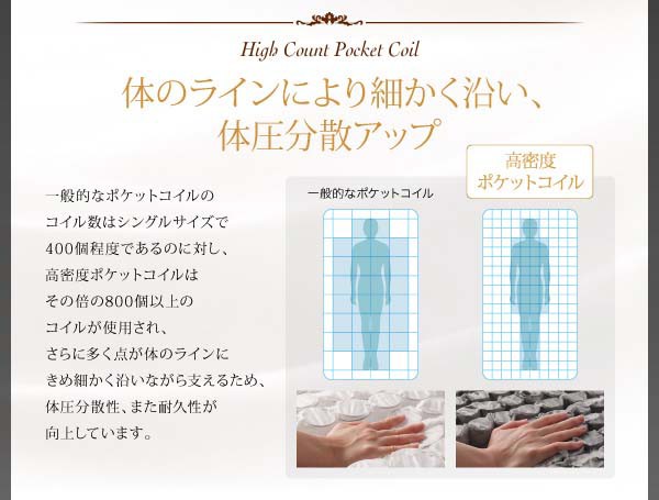 わせは マットレス ダブルサイズ 送料無料の通販はau PAY マーケット - アスプラ|商品ロットナンバー:356322569 ダブル 超快眠体圧分散 ホテルプレミアム ポケットコイル硬さ:ソフト エヴァ おすすめ