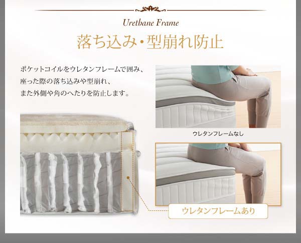 わせは マットレス ダブルサイズ 送料無料の通販はau PAY マーケット - アスプラ|商品ロットナンバー:356322569 ダブル 超快眠体圧分散 ホテルプレミアム ポケットコイル硬さ:ソフト エヴァ おすすめ