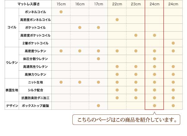 わせは マットレス ダブルサイズ 送料無料の通販はau PAY マーケット - アスプラ|商品ロットナンバー:356322569 ダブル 超快眠体圧分散 ホテルプレミアム ポケットコイル硬さ:ソフト エヴァ おすすめ