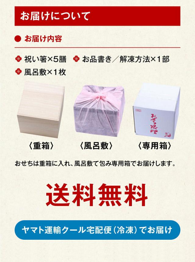 お届けについて