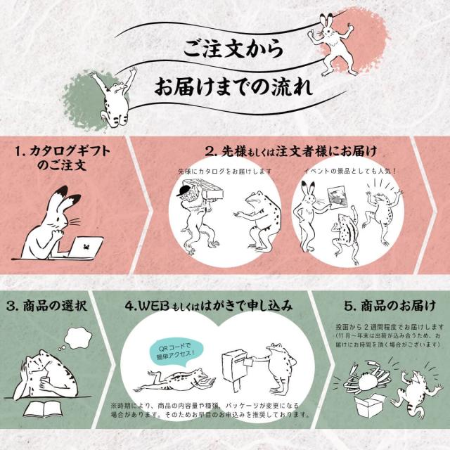 注文の流れ