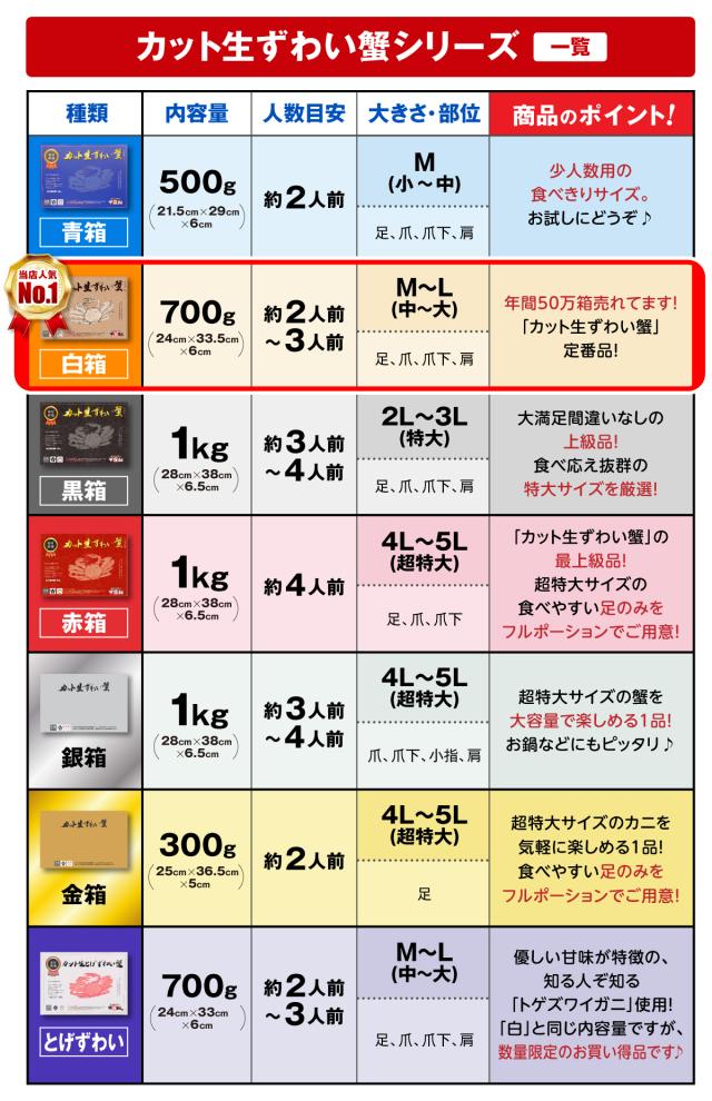 比較表