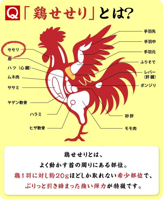 せせりとは