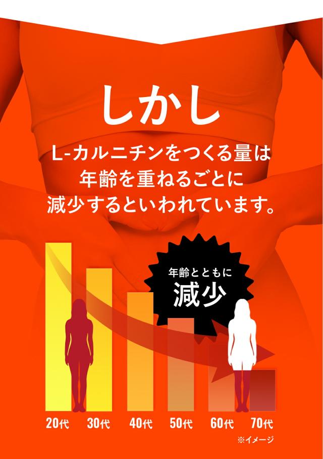 年齢とともに減少