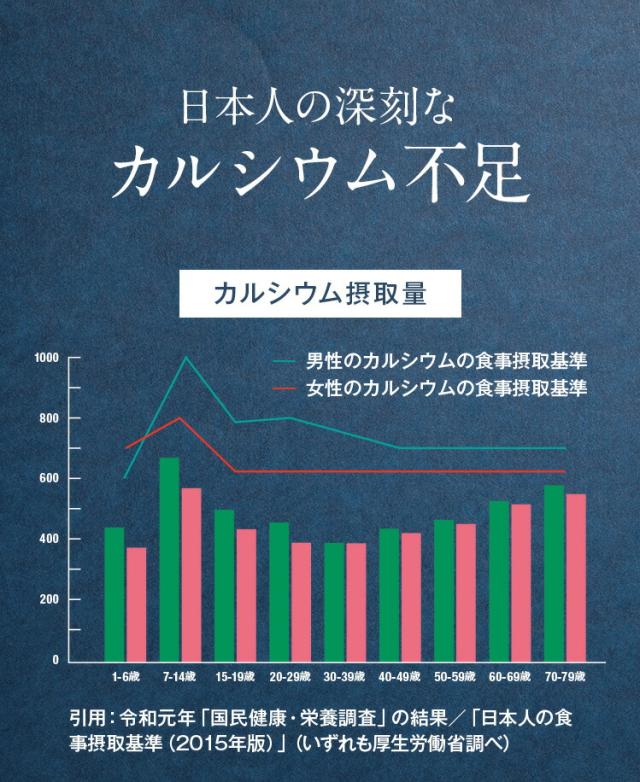 カルシウム不足