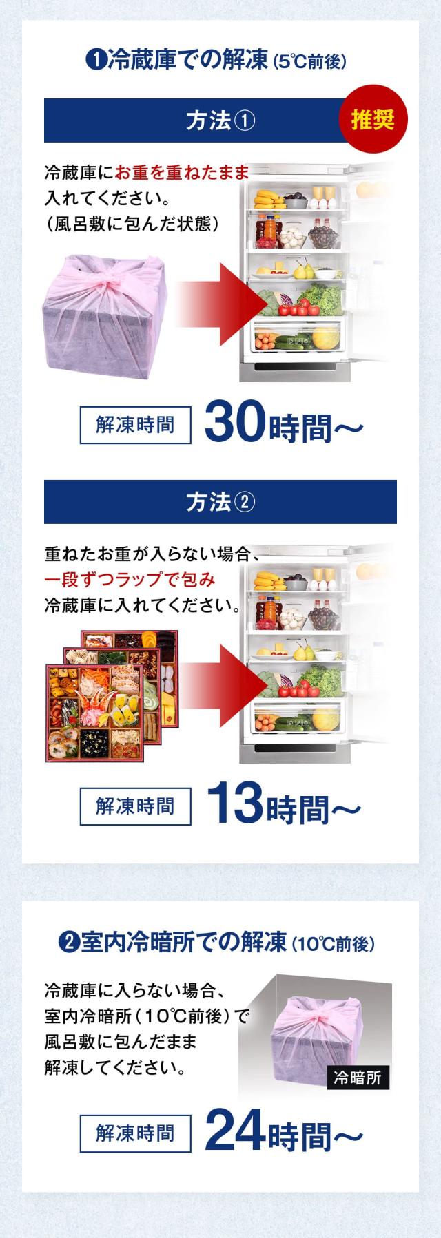 詳しい解凍方法の説明