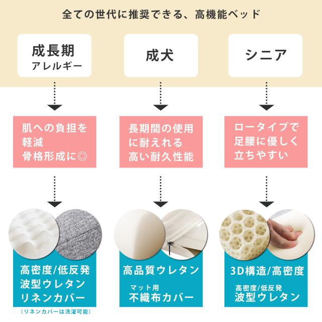 子犬からシニアまで快適に使える 柔らかく支えのある低反発ペットベッド