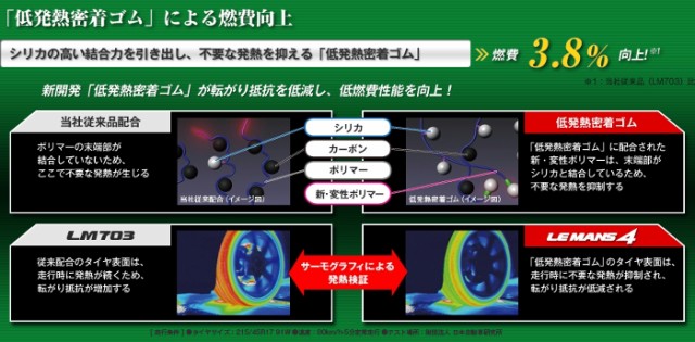 人気SALE豊富な 新品 PAY マーケット - タイヤダイレクト au PAY マーケット店|商品ロットナンバー:303822453 ダンロップ ルマン4 LM704 215/65R16 98Hの通販はau 定番爆買い