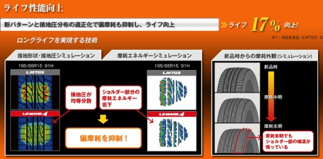 人気SALE豊富な 新品 PAY マーケット - タイヤダイレクト au PAY マーケット店|商品ロットナンバー:303822453 ダンロップ ルマン4 LM704 215/65R16 98Hの通販はau 定番爆買い