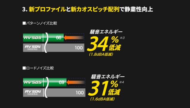 にはご 新品 PAY マーケット - タイヤダイレクト au PAY マーケット店|商品ロットナンバー:373629978 ダンロップ エナセーブ RV505 215/50R18 92Vの通販はau サービス