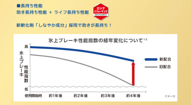 新作登場HOT 新品 PAY マーケット - タイヤダイレクト au PAY マーケット店|商品ロットナンバー:310182185 ダンロップ ウインターマックス WM02 285/35R19 99Qの通販はau 再入荷得価