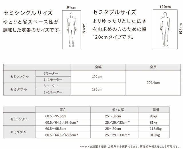 送料無料 セミシングル(91幅)電動リモートコントロールベッド PAY マーケット - 金太郎家具|商品ロットナンバー:382504404 1+1モーター RQ-2130N パラマウントベッドの通販はau 豊富なSALE