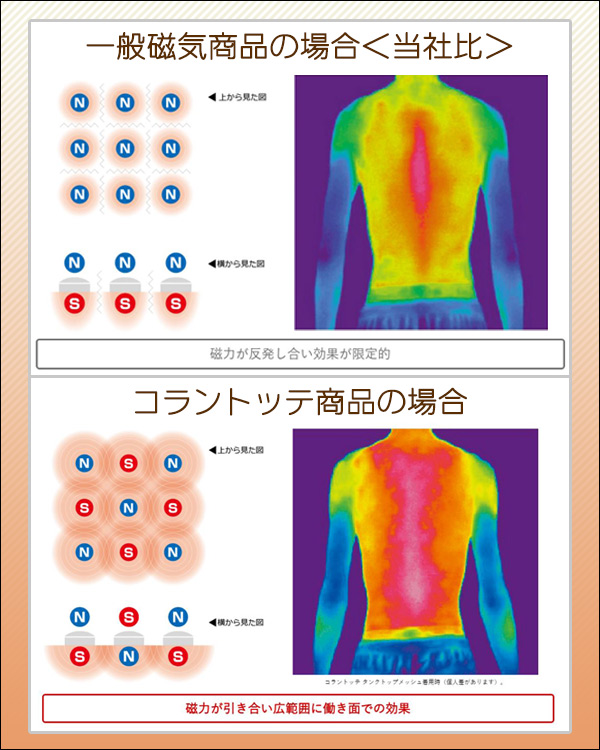 コラントッテ ネックレス TAO AURA 磁気ネックレス スポーツ 野球 ネックレス 首こり 肩こり colantotte タオ アウラ 正規取扱店