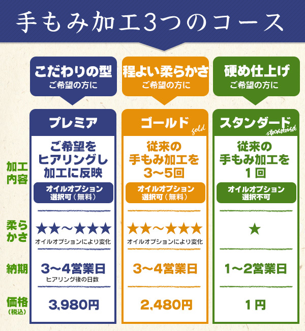 手もみ加工 プレミア / 野球 グローブ 型付け 手もみ グラブ 型付け 少年野球 軟式 硬式 ソフトボール用 グローブ