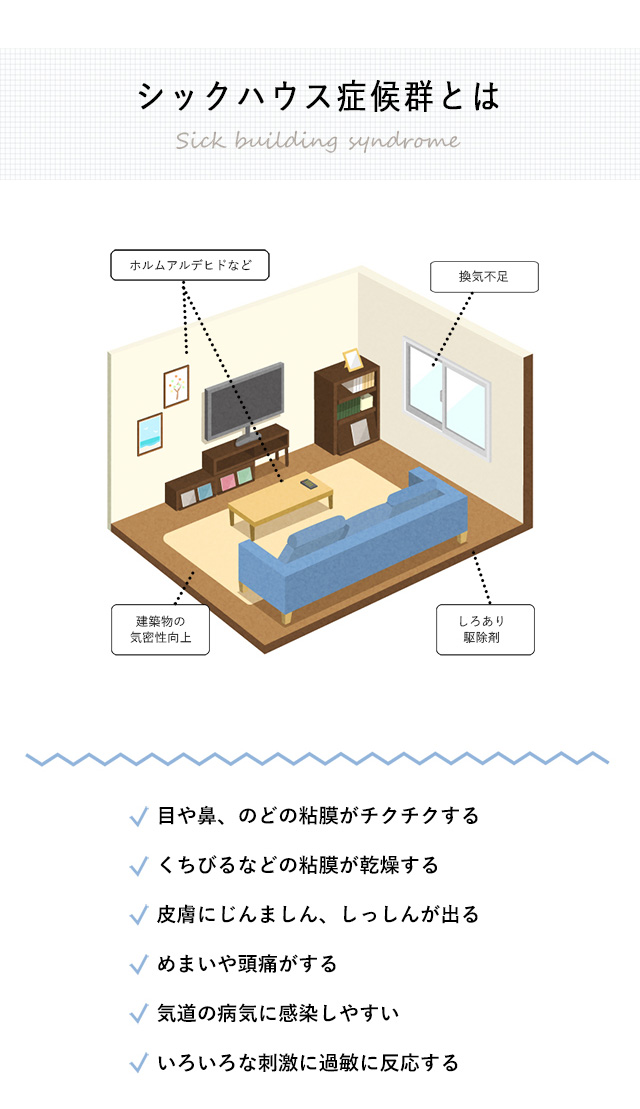 コロナウイルス