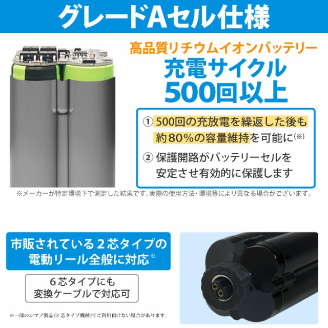 HEMAJUN 電動リールバッテリー 充電器 ホルダーセット14.8V