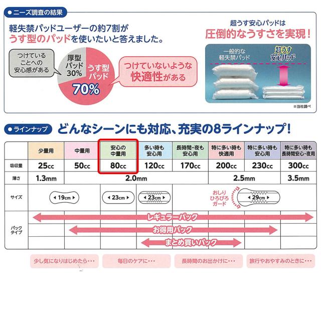 リフレ 超うす 安心パッド まとめ買いパック 80cc 44枚×12袋