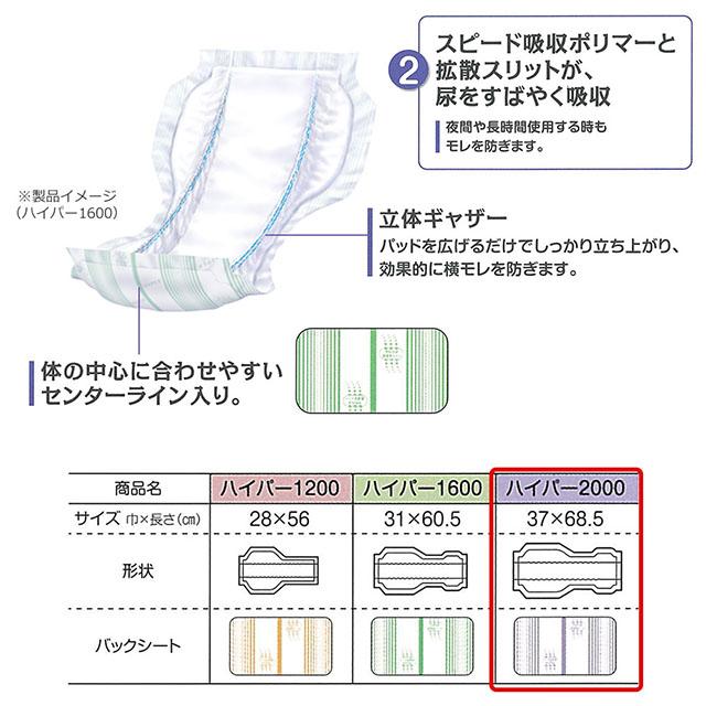 送料無料 リフレ 高吸収パッド ハイパー2000 20枚×4袋 大人用 紙おむつ 尿漏れ 尿もれ 尿取り とり パット おむつ オムツ 尿失禁 介護