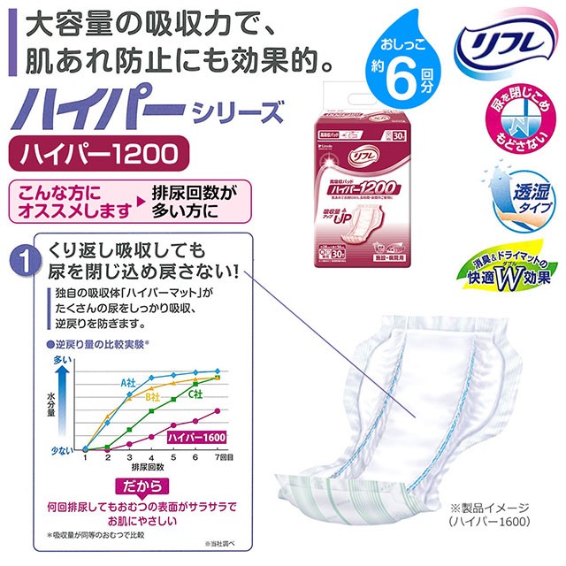 当日発送 リフレ 業務用 高吸収パッド ハイパー スキンプロ