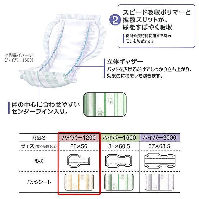 送料無料 リフレ 高吸収パッド ハイパー1200 30枚×6袋 大人用 紙おむつ 尿漏れ 尿もれ 尿取り 尿とり パット おむつ オムツ 失禁 介護