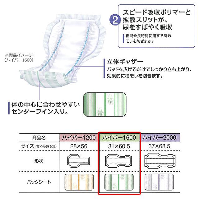 送料無料 リフレ 高吸収パッド ハイパー1600 30枚×4袋 大人用 紙おむつ 尿漏れ 尿もれ 尿取り 尿とり パット おむつ オムツ 失禁 介護