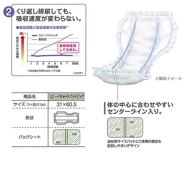 送料無料 リフレ スピードキャッチパッド ビッグ 30枚×4袋 大人用 紙おむつ 尿漏れ 尿もれ 尿取り 尿とり パット おむつ オムツ 介護