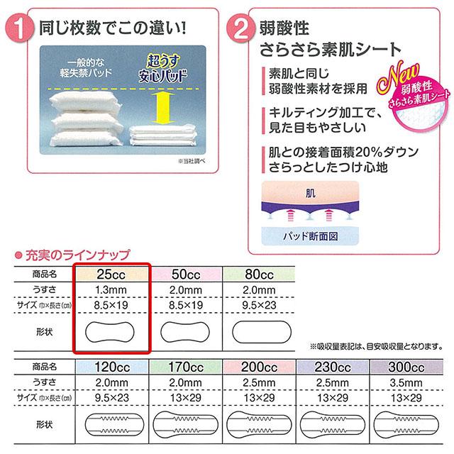 リフレ 超うす 安心パッド 25cc 36枚×18袋