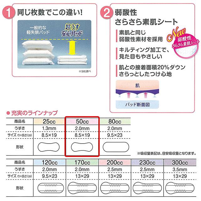 リフレ 超うす 安心パッド 50cc 24枚×18袋