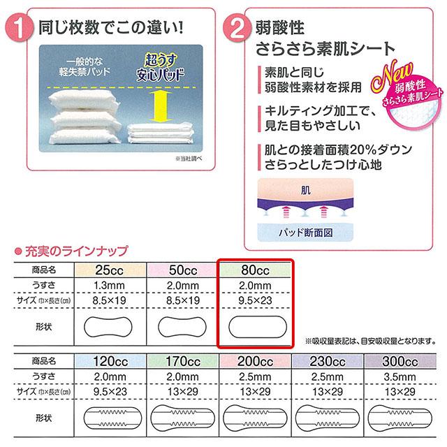 リフレ 超うす 安心パッド 80cc 22枚×24袋