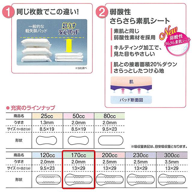 リフレ 超うす 安心パッド 170cc 16枚×24袋