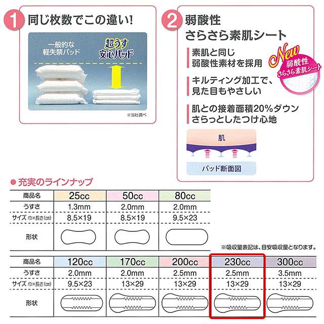 リフレ 超うす 安心パッド 230cc 12枚×24袋