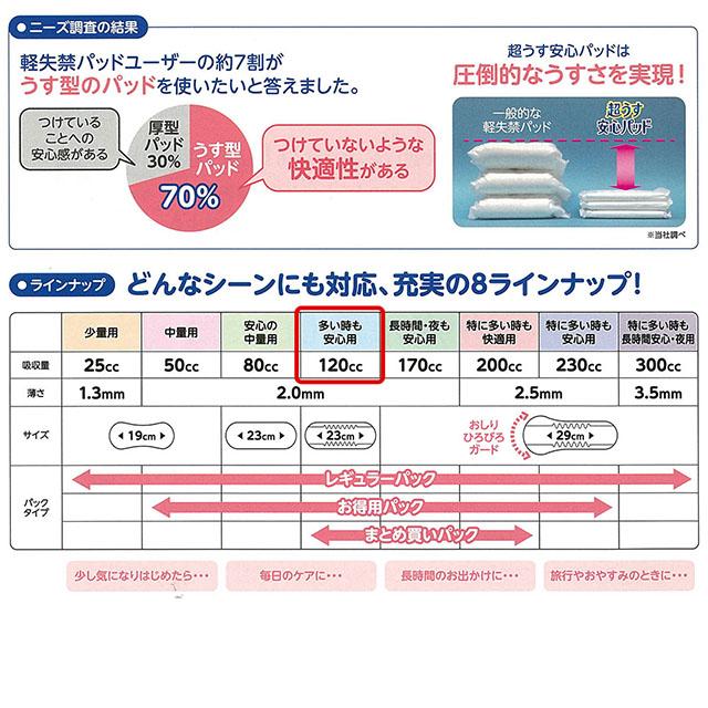リフレ 超うす 安心パッド まとめ買いパック 120cc 40枚×24袋