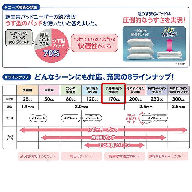 リフレ 超うす 安心パッド まとめ買いパック 170cc 32枚×12袋