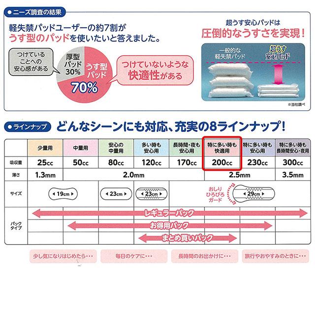 リフレ 超うす 安心パッド まとめ買いパック 200cc 28枚×12袋
