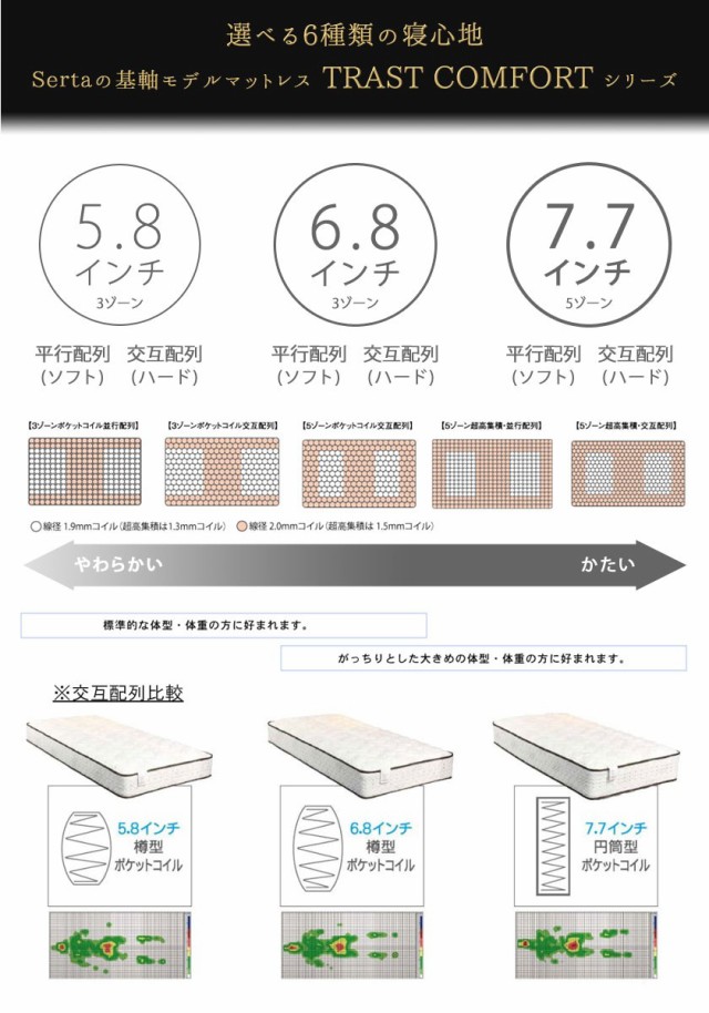 SALE格安 サータ serta トラストコンフォート7.7F 1P ダブル TrustComfort 7.7インチの通販はau PAY マーケット - 家具のインテリアオフィスワン|商品ロットナンバー:335377320 SALE新品