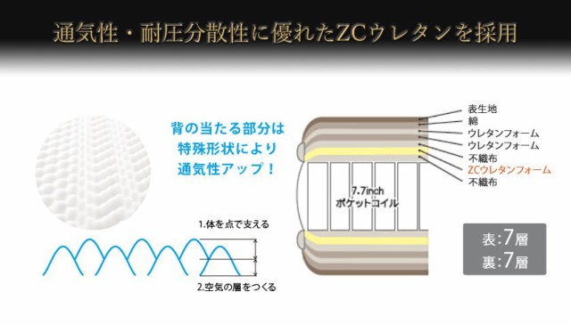 SALE格安 サータ serta トラストコンフォート7.7F 1P ダブル TrustComfort 7.7インチの通販はau PAY マーケット - 家具のインテリアオフィスワン|商品ロットナンバー:335377320 SALE新品