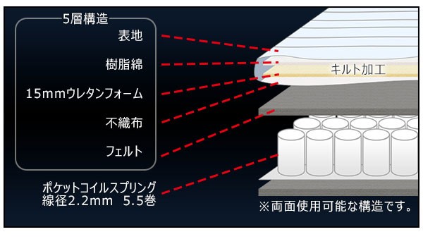 NEWお得 フロアベッド ローベッド キング(SS+SS) 圧縮ロールポケットコイルマットレス付き シンプルデザイン 13サイズ対応の通販はau PAY マーケット - 家具のインテリアオフィスワン|商品ロットナン 高評価