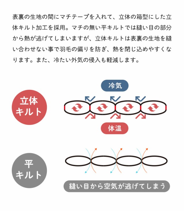 新作在庫 羽毛掛ふとん 日本製 羽毛掛け布団の通販はau PAY マーケット - 家具のインテリアオフィスワン|商品ロット クイーン ホワイトダックダウン93% ロイヤルゴールドラベル羽毛布団 防ダニ加工 低価最新品