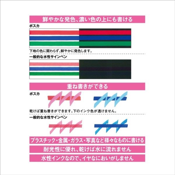 三菱鉛筆 Uni サインペン ポスカ ナチュラルカラー 7色セット 極細 細字丸芯 中字丸芯 Pc1m7c Pc3m7c Pc5m7cの通販はau Wowma ワウマ Sakura Merchant 商品ロットナンバー