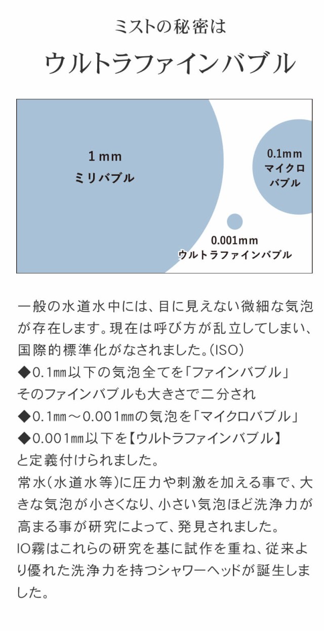 クレイツイオン シャワーヘッド イオム