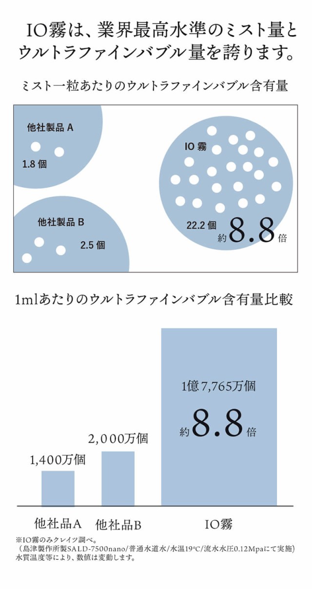 クレイツイオン シャワーヘッド イオム