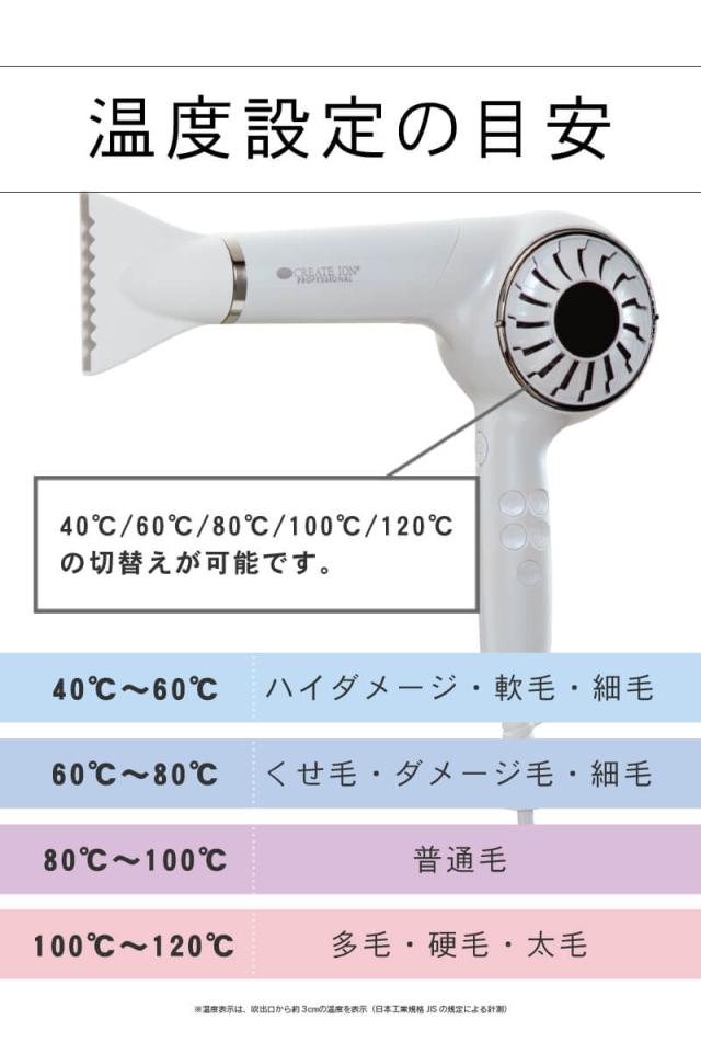 クレイツイオン エレメア ドライ マルチステージ