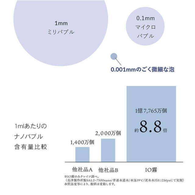 ハンディーシャワーヘッド イオムプラス