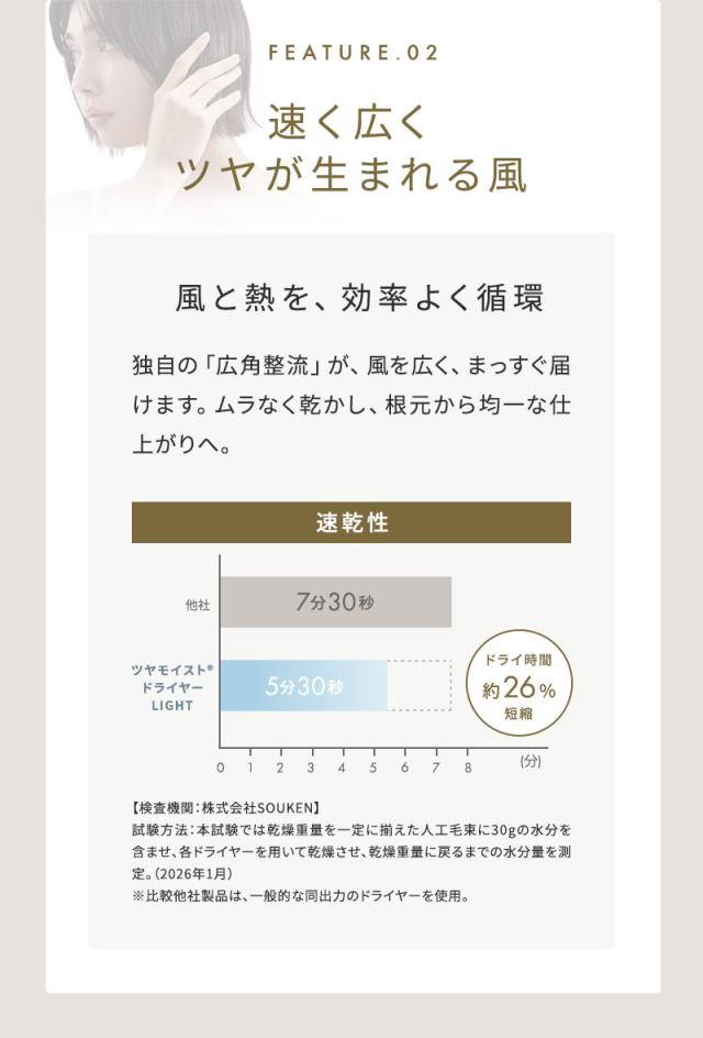 フェスティノ ツヤモイストドライヤー ライト