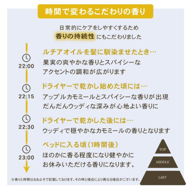 アンダーバープラスルチアオイル