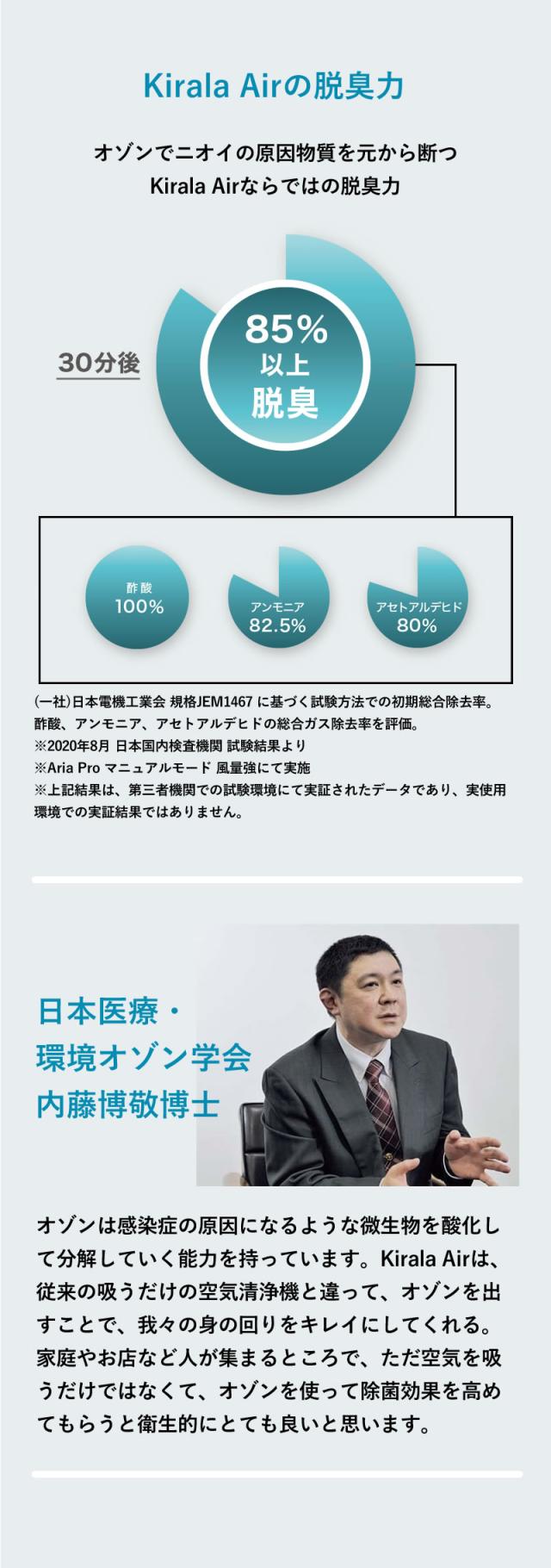 【正規品】Kirala Air Picco キララエアー ピコ KAHP-B-011/013【オゾン除菌ポータブル空気清浄機】【バッテリー搭載タイプ】 kirara キララ kirala 空気清浄機 ウィルス対策 除菌 ウイルス対策