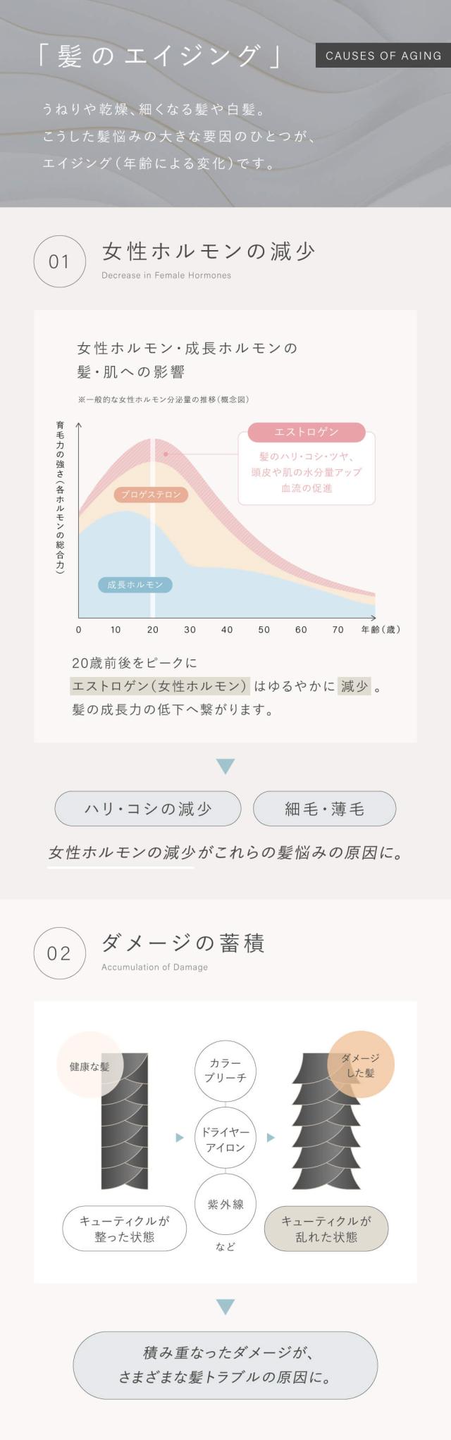 LUTY ヘアオイル